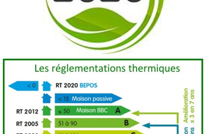 Maison neuve à vendre : RT2020 prête à habiter — photo 3
