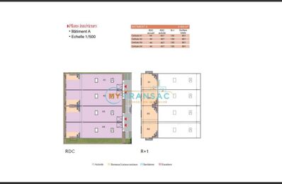 vente local industriel 1 006 675 € à proximité de Chilly-Mazarin (91380)