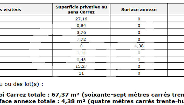 Appartement 3 pièces  à vendre Marseille 10eme 13010