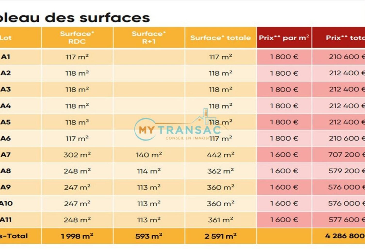 A VENDRE locaux d'activités neufs à partir de 117m² à CESSON — photo 1