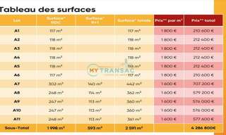 Local industriel  362 m² à vendre à Cesson (77240)