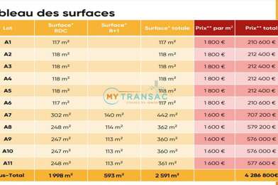 Local industriel  579200 €