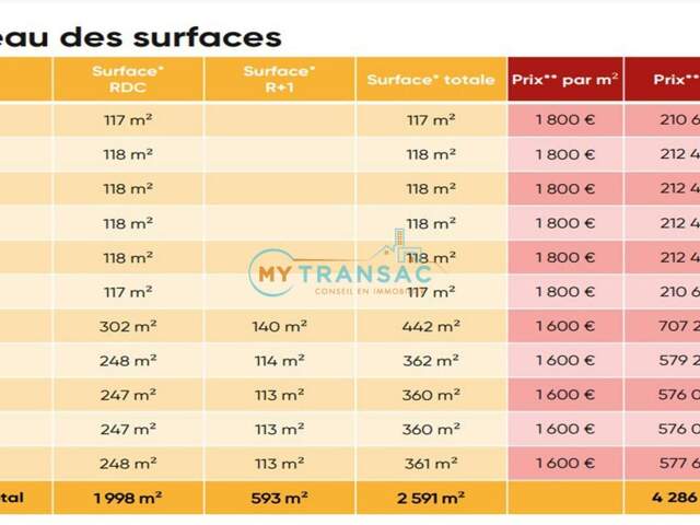 A VENDRE locaux d'activités neufs à partir de 117m² à CESSON — photo du bien