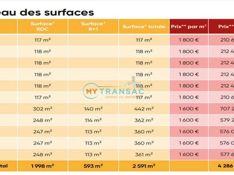 A VENDRE locaux d'activités neufs à partir de 117m² à CESSON — photo 1