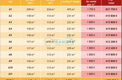 vente local industriel 412 200 € à proximité de Moisenay (77950)