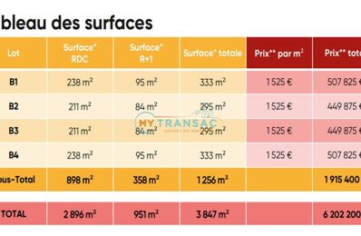 vente local industriel 449 875 € à proximité de Moisenay (77950)