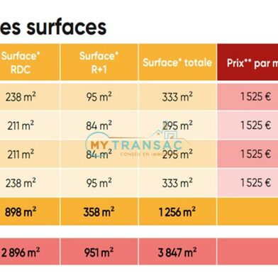 Local industriel 295 m²