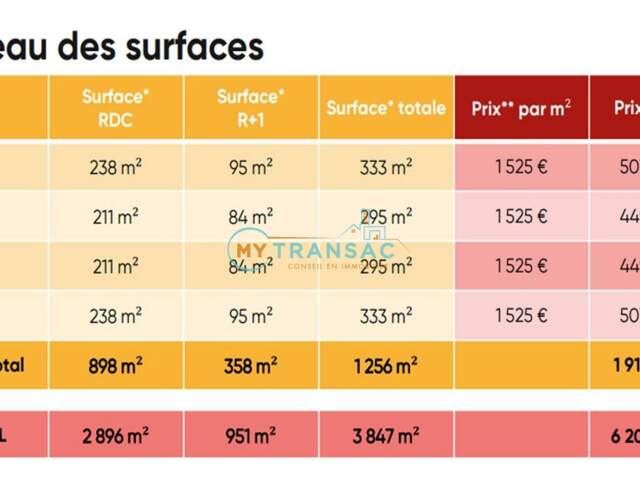 A VENDRE locaux d'activités neufs à partir de 117m² à CESSON — photo du bien