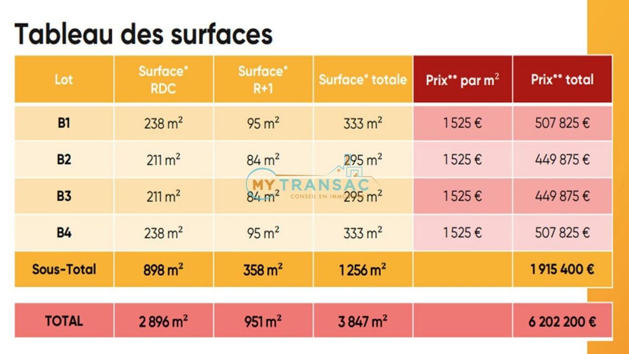 local industriel  pièces 295 m2 à vendre à Cesson (77240)