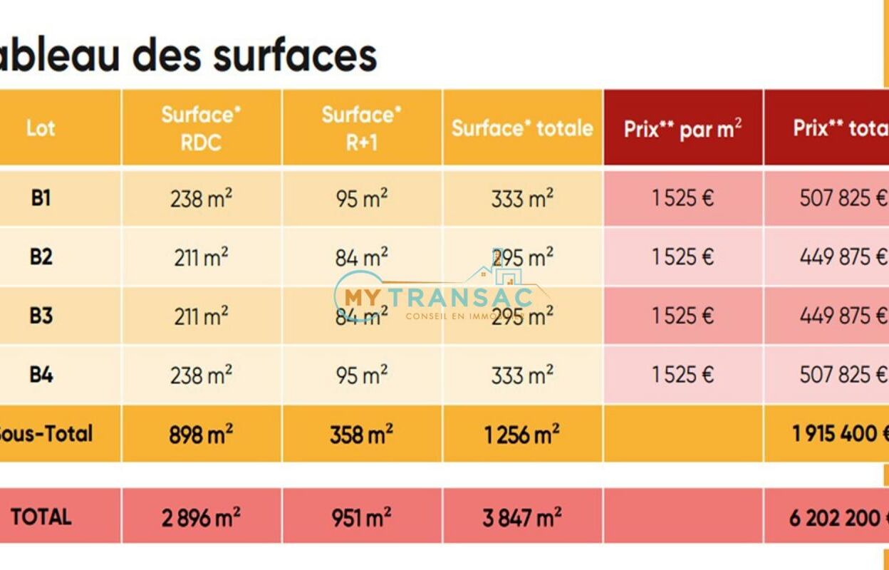 local industriel  pièces 295 m2 à vendre à Cesson (77240)