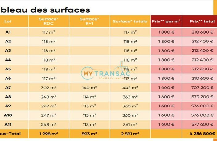 A VENDRE locaux d'activités neufs à partir de 117m² à CESSON — photo 5