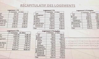 Photo N° 5