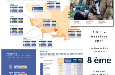 vente maison 650 000 € à proximité de Île-d'Arz (56840)