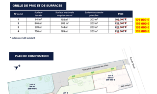 Terrain  700 m² à vendre à Ambarès-et-Lagrave (33440)