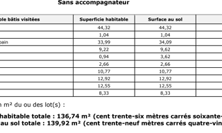 Photo N° 15
