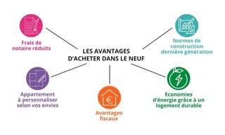 Appartement 2 Pièces 41 m² à vendre à Ambérieu-en-Bugey (01500)