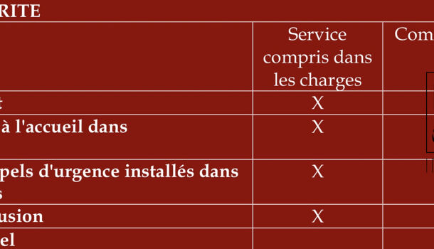 Appartement 2 pièces  à vendre Nîmes 30000