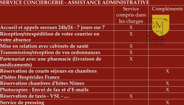 Appartement 2 pièces  à vendre Nîmes 30000