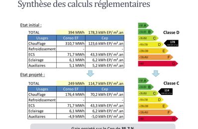 vente appartement 249 500 € à proximité de Dagneux (01120)