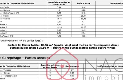 vente maison 465 000 € à proximité de Bagnols-en-Forêt (83600)