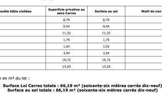 Photo N° 8