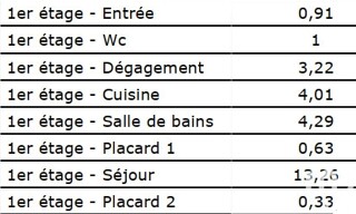 Photo N° 7