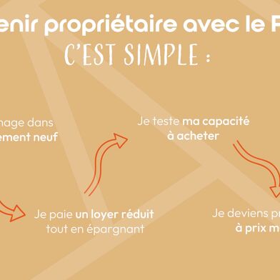 Appartement 2 pièces 139000 €