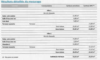 Photo N° 16