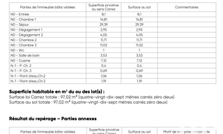Photo N° 19