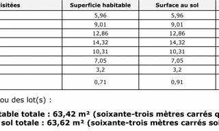 Photo N° 17