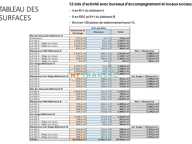 A LOUER Noisy-le-Sec plusieurs surfaces de locaux d'activités — photo 3