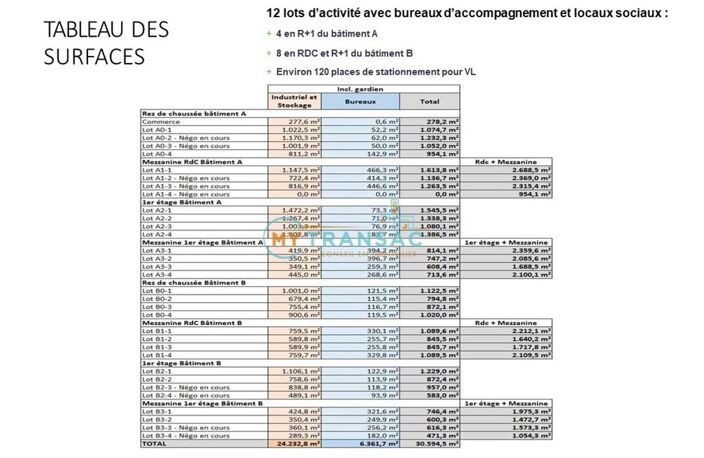 A LOUER Noisy-le-Sec plusieurs surfaces de locaux d'activités — photo 3