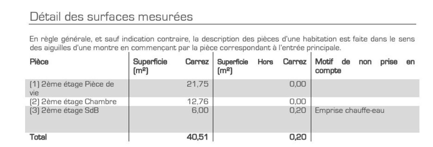 Appartement 2 Pièces 40 m² à vendre à Jonage (69330)