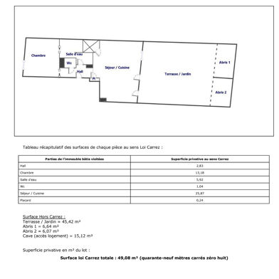 Appartement 2 pièces 289000 €
