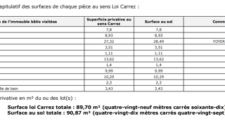 Maison 5 Pièces 92 m² à vendre à Herblay-sur-Seine (95220)