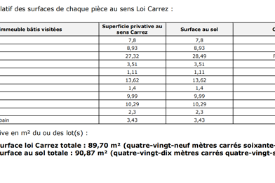 Maison 5 pièces 347000 €