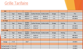 Appartement 3 Pièces 75 m² à vendre à Latour-Bas-Elne (66200)