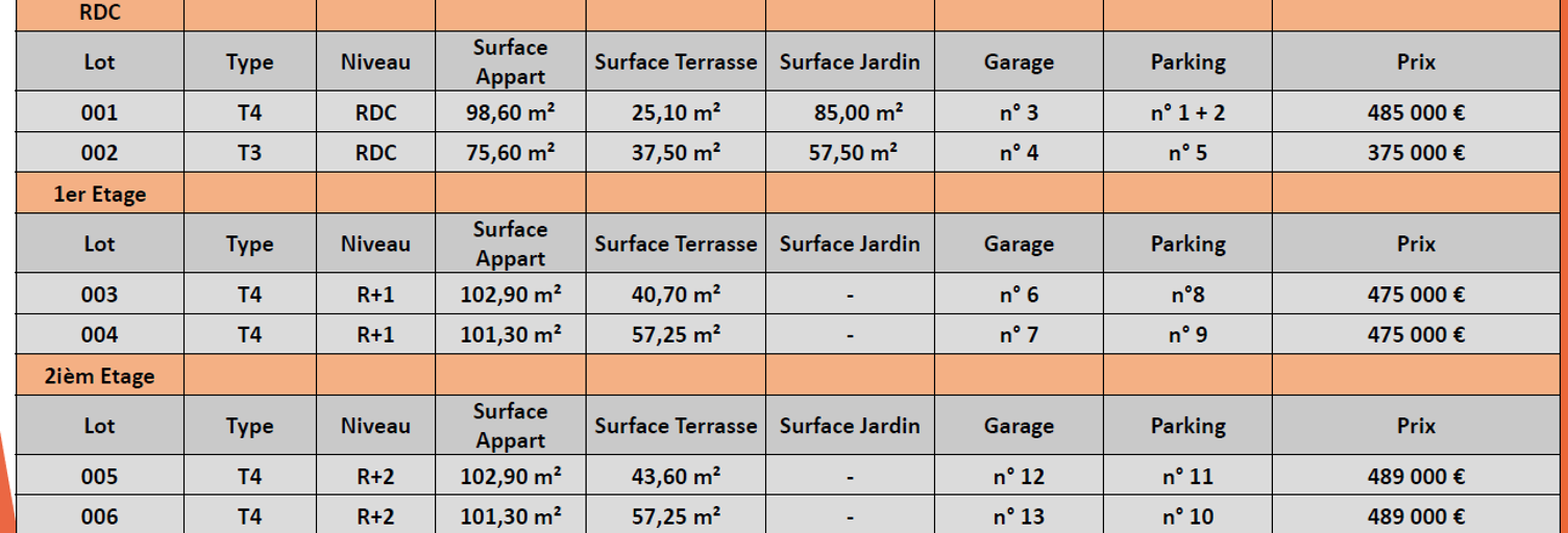 Appartement 3 Pièces 75 m² à vendre à Latour-Bas-Elne (66200)