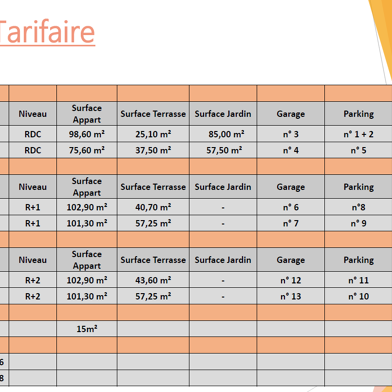Appartement 3 pièces 375000 €