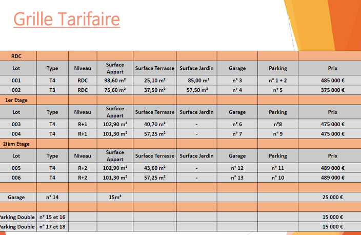 ACHAT LATOUR BAS ELNE - PROGRAMME NEUF - T3 et T4 TERRASSE ET PARKING — photo 5