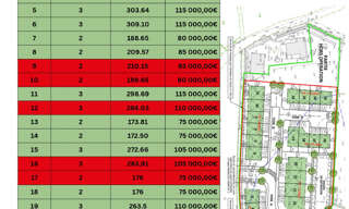 Terrain  176 m² à vendre à Pézilla-la-Rivière (66370)