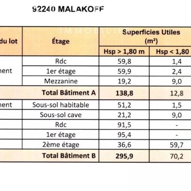 Immeuble  3150000 €