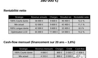 Photo N° 2
