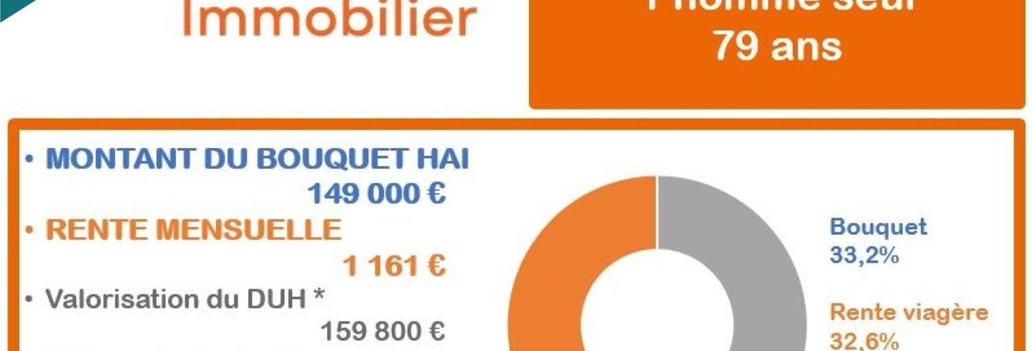 Maison 4 Pièces 100 m² à vendre à Mérignac (33700)