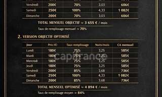 Appartement 1 Pièce 28 m² à vendre à Cannes (06400)