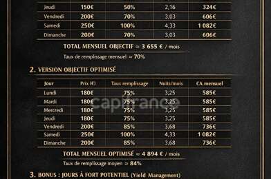 Appartement 1 pièces 199000 €