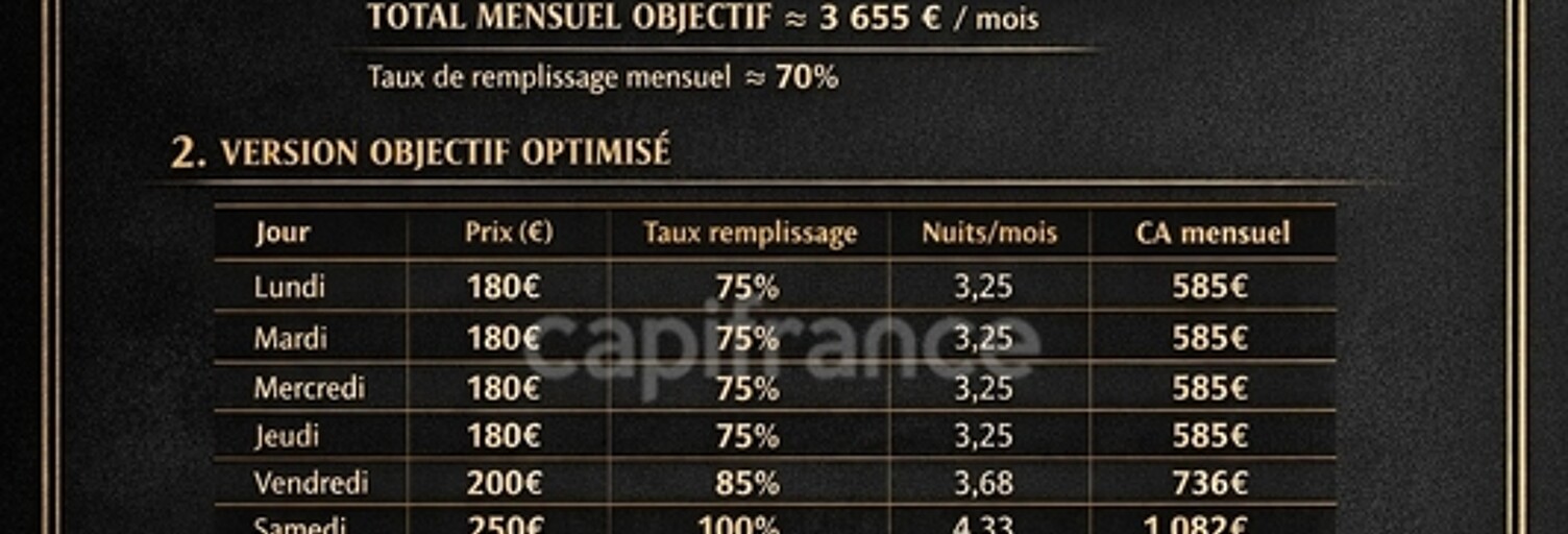 Appartement 1 Pièce 28 m² à vendre à Cannes (06400)