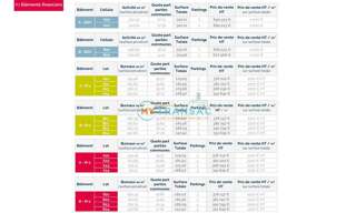 Bureau  158 m² à vendre à Limeil-Brévannes (94450)