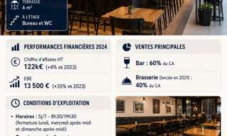 Commerce  67 m² à vendre à Saint-André-les-Vergers (10120)