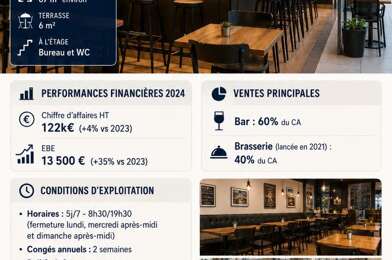 Commerce  119000 €